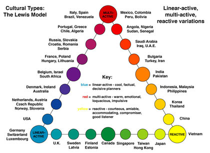 LMR triangle with countries