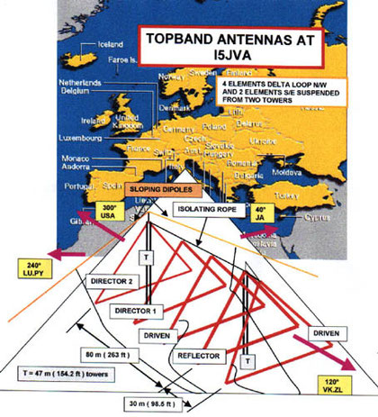Big Antena System...