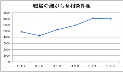 東京都労働相談情報センター