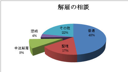 東京都産業労働局統計より