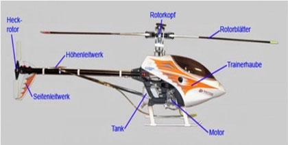 Hubschrauber - faszination-fliegens Webseite!