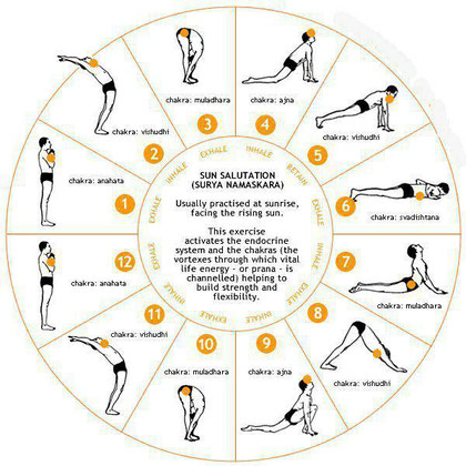 SURYA NAMASKARA