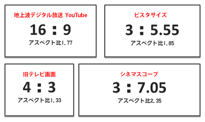 アスペクト比のわかりやすい比較チャート