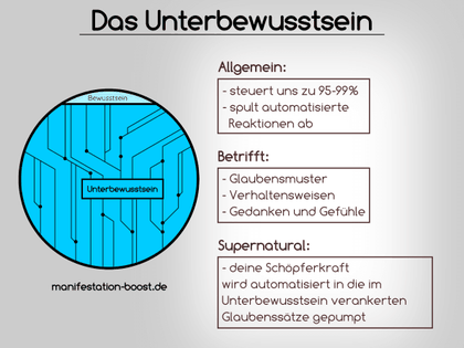 Das Unterbewusstsein