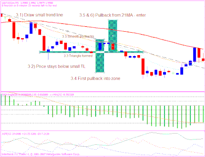 5 minute Ema intraday; The Trade Setup