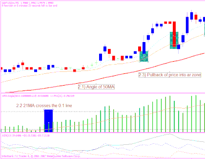 5 minute Ema intraday: Trade Criteria