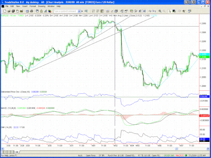 System, Detetrend Price: Trenline confirm Sell Signal