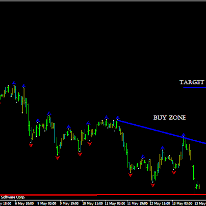 Breakouts System