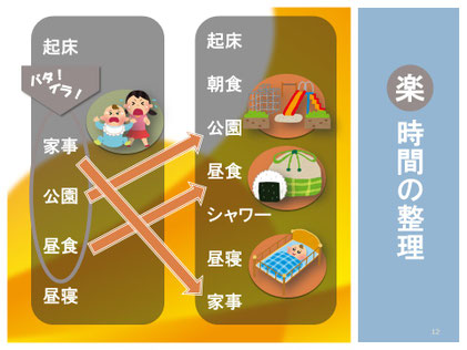 コージースタイル 横須賀 横浜 逗子 葉山 三浦 片づけサポートサービス 片づけたい 育児中の片づけ 育児