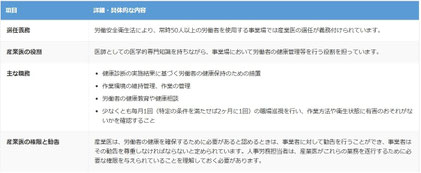 産業医の役割に関する説明画像