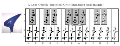 12-Loch Ocarina Okarina asiatisches Griffsystem Focalink und Stein