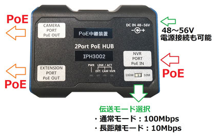 ネットワークIPカメラ用 PoE中継器、延長機 IPH3002 各端子説明図