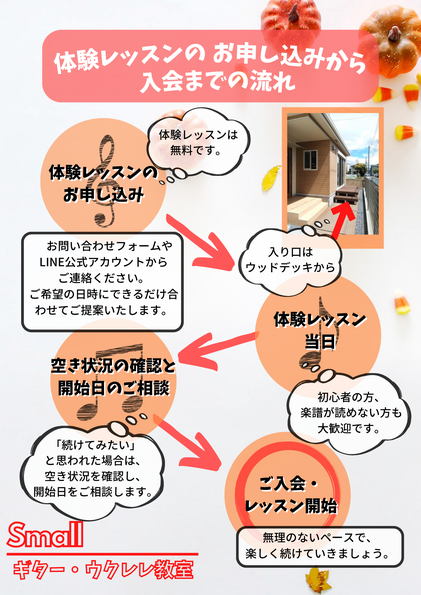 お申し込みから入会までの流れ
