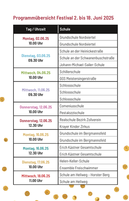 Goldstücke Festival Essen, Programmübersicht 2025