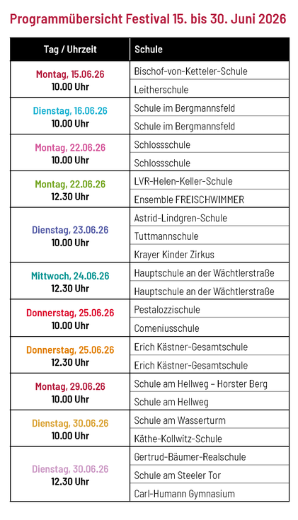 Goldstücke Festival Essen, Programmübersicht 2025