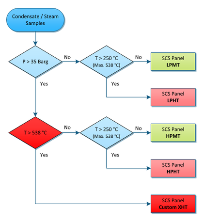 Mechatest - Steam Sample Panel Selector