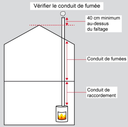 Installation poêle à granulés  B-energie granuleshop 2021