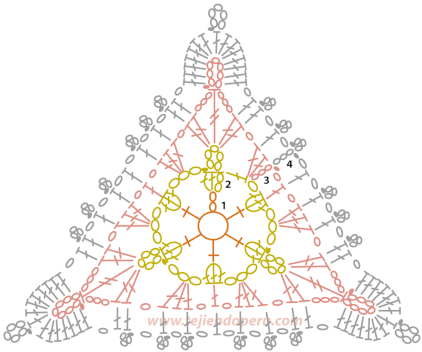 Cómo tejer una pastilla triangular a crochet - crochet triangular granny