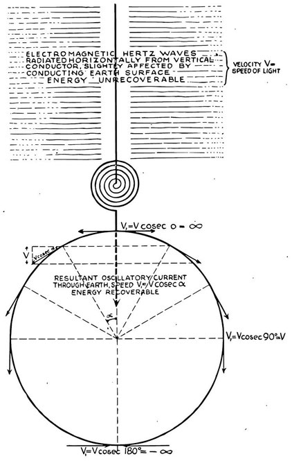 Fig. 82