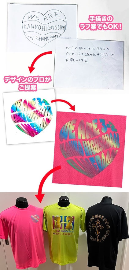 クラスTシャツの手描きの原稿指定からプリントまで