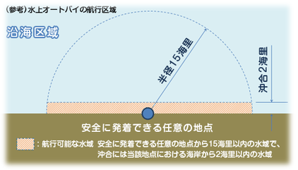 特殊小型船舶の航行区域