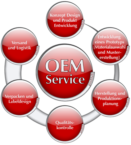 OEM Services