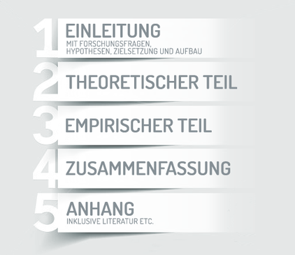 Salzburg, Oberösterreich, Tirol, Bayern, Österreich, master thesis vorgehensweise, einleitung master thesis, inhaltsverzeichnis, master thesis schreiben, schreibweise master thesis, master thesis konzeption, Leitfaden zur Erstellung einer