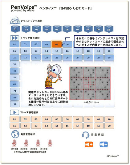 どうして紙面から音が出るの 英語耳 外国語耳をつくる リスニング磨きは英会話の基本 音声ペン英会話フレーズ学習のペンボイス どうして紙面から音が出るの 英語耳 外国語耳をつくる リスニング磨きは英会話の基本 音声ペン英会話フレーズ学習のペンボイス