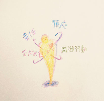 アダルトチルドレンが担ってきた役割のイメージイラスト