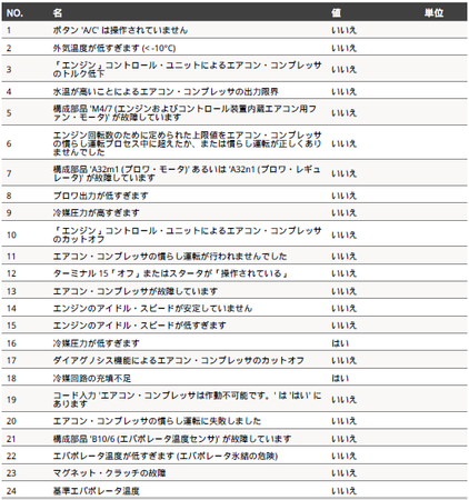 ベンツ Eクラス W212 ACランプ点滅 エアコン修理