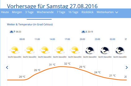 (c) Wetter.com