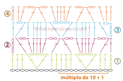 Como tejer el punto fantasía con varetas cruzadas a crochet