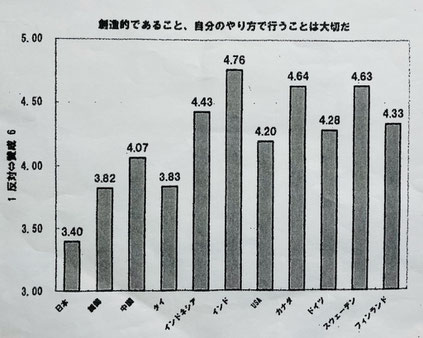 別紙2