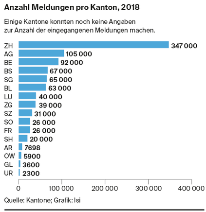 Bucher Tax AG, Steuern, Schweiz, interkantonaler Datenaustausch, AIA, automatischer Informationsaustausch, Kantone, neue Praxisregeln, Luzern, Zug, Steuern, Nachsteuern, Strafsteuern, Steuerdelikte, natürliche Personen, juristische Personen, Steuerdaten,