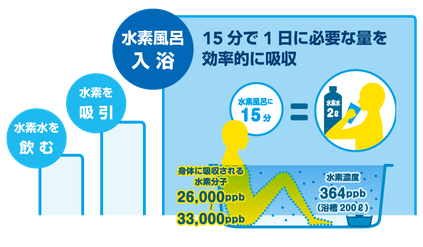 水素風呂製品 - 新型光触媒のオペス『エコ専門店』 水素風呂製品 - 新型光触媒のオペス『エコ専門店』