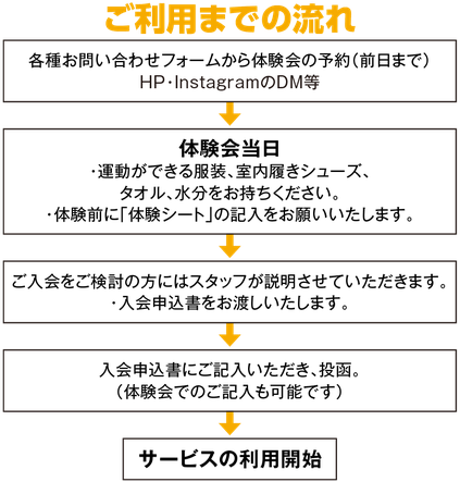 ご利用までの流れ