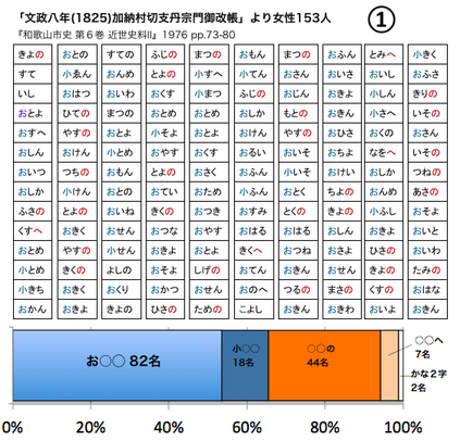 2 あなたの名前は ひらがな Nihonjin Name 2 あなたの名前は ひらがな Nihonjin Name