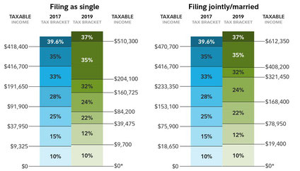 What is the Mega Backdoor Roth IRA back door