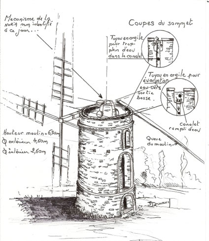 Croquis 1