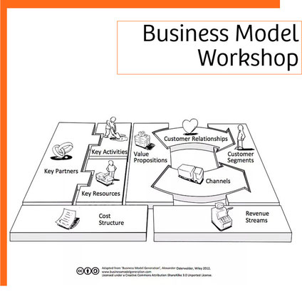 Business Model Canvas - Workshop