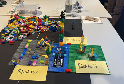 Coaching mithilfe des DiSG-Modells