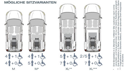 Abbildung der verschiedenen Sitzmöglichkeiten im Berlingo und Berlingo XL. 