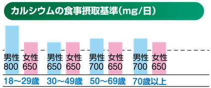 ロコモティブ年齢別表組み