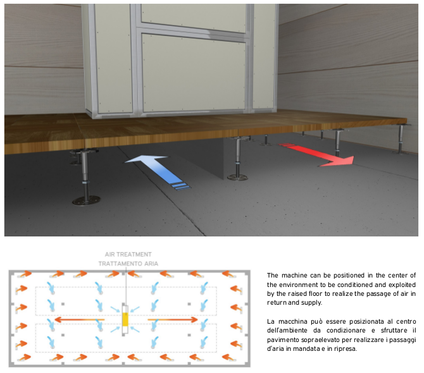 Schema distribuzione aria sottopavimento con macchina di condizionamento EAM