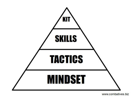 SC Int'l Street Combatives Combat Mindset Vital Pyramid John Lofty Wiseman Krav Maga Selbstverteidigung Selbstschutz Kampfsport Notwehr Nothilfe