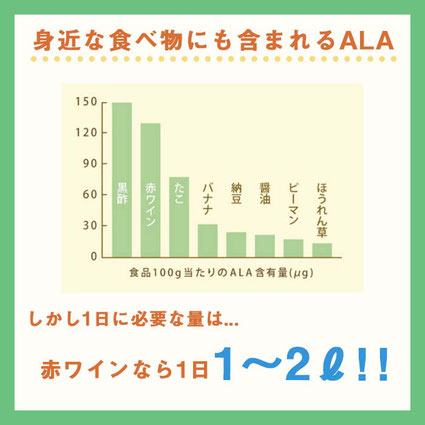 5-ALA 50mg　5-ALAショップ　5ALA-Shop　5-ALA　ファイブアラ　5ala　5-ala　5ALA　5アラ　ネオファーマジャパン　サプリメント　5アミノレブリン酸　アミノ酸　健康食品　正規品　国内製造