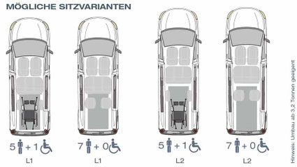 Abbildung der verschiedenen Sitzmöglichkeiten im Ford Custom L1 und Custom L2