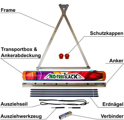 Komponeneten "NoTreeSlack"-Set