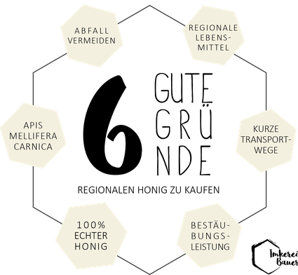 Gründe für regionalen Honig aus Österreich, Aballvermeidung, Carnica, 100% echter Honig, Bestäubung, regionaler Imker, Honigbiene