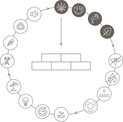 Eigenschaften & Anwendung Hanfstein